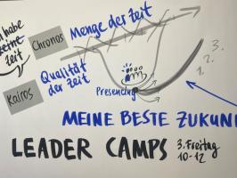 „Ich habe keine Zeit!“ 