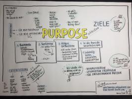 Purpose versus Ziele
