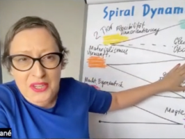 Ein praktisches Modell für Ihre Mitarbeiterbindung 