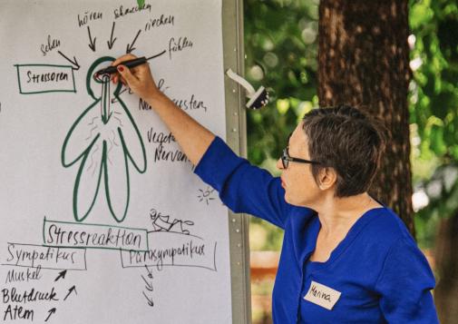 Marina Diané Workshops